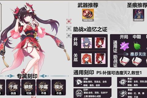 崩坏3美食祭有哪些特色美食？这份超全清单帮你一次解锁