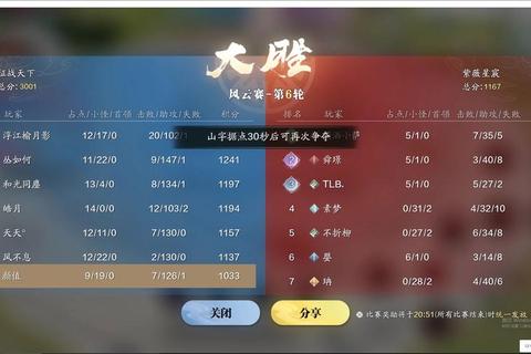 明月天涯手游职业选择与装备搭配全攻略及副本挑战技巧详解