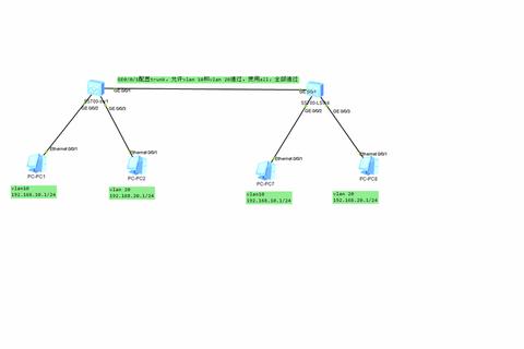 DHCP协议深度解析动态IP分配高效配置与常见网络故障排查实战指南