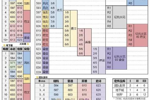 手游战力飙升秘籍 零氪党必备的快速升级技巧与装备搭配全攻略