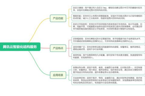 结构选择困难症频发？四步模型精准定位还是什么结构最适配