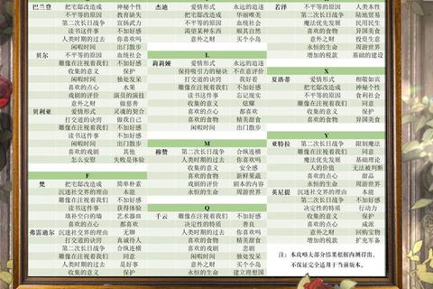 螺旋圆舞曲全角色好感度问答技巧及不可攻略名单解析  第1张
