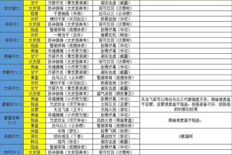 手游战国吴国最强阵容搭配与制霸攻略深度解析