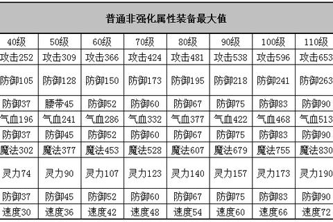 神武手游耐龙宫全方位培养攻略装备选择与技能搭配实战技巧