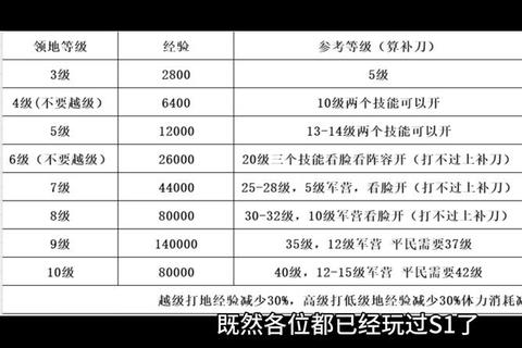 蛮荒纪手游职业选择推荐与副本通关秘籍