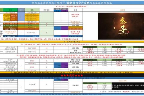 梦幻修仙记快速飞升攻略秘籍与灵宠培养全阶段技巧详解