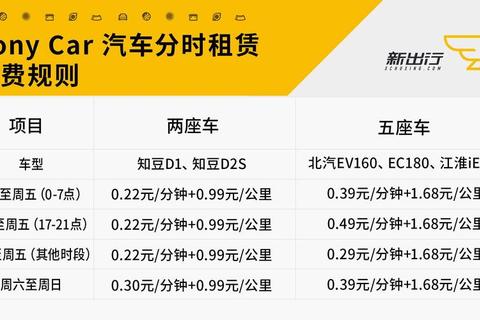 共享汽车多少钱？费用不透明与高价难题解析及省租车费技巧