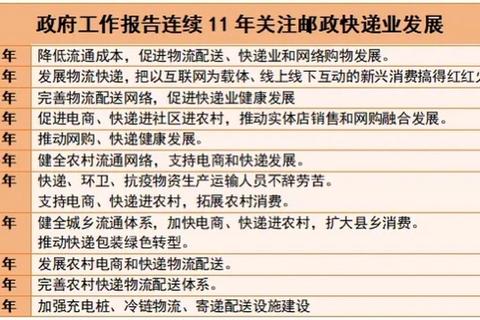 圆通和邮政哪个快？揭秘时效差异与配送慢难题解决策略