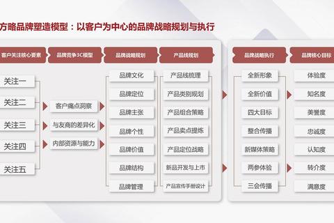 品牌设计包括哪些核心要素解析常见困惑与系统规划指南