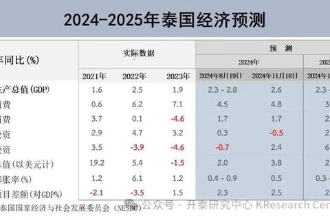 泰国与中国哪个发达？解析发展差距现状与未来合作机遇