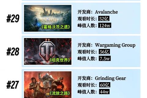 游戏世界巅峰体验_畅玩全球最热门高人气作品推荐指南 游戏世界巅峰体验_畅玩全球最热门高人气作品推荐指南