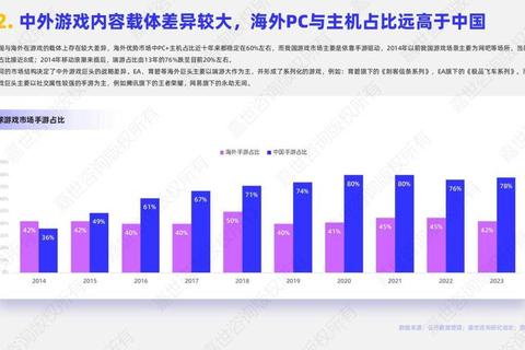 游戏出海攻略：高效本地化运营与全球市场成功突围实战指南