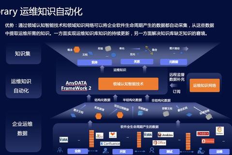 DBAdmin进阶指南：从基础配置到高效运维的10个核心技巧