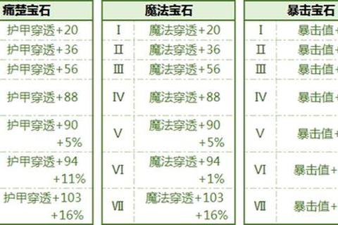 暗黑战歌高胜率职业推荐及副本通关技巧解析