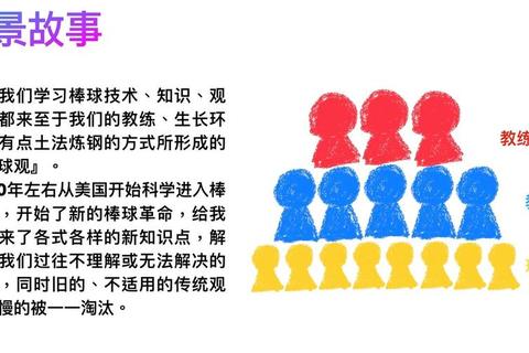 如何棒球介绍：破解复杂规则与快速提升实战技巧的三大核心方法