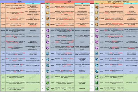 魔道学者全方位精通指南：装置连招成功率提升与职业加点实战技巧