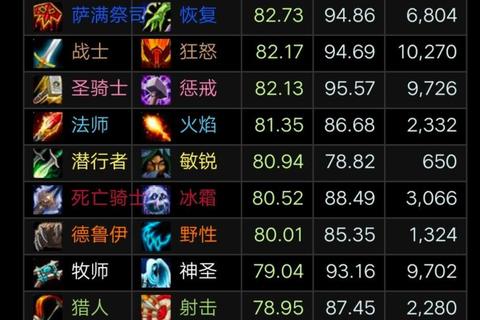 初云传全职业进阶指南装备强化与秘境副本通关技巧详解