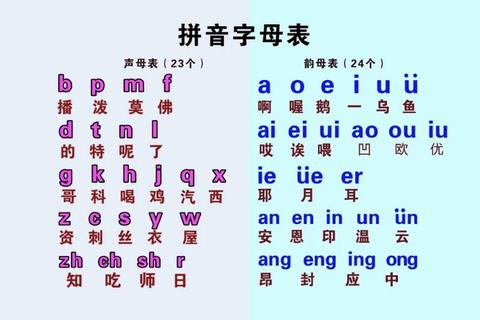 女性汉字拼音输入方法详解及常见拼写技巧指南
