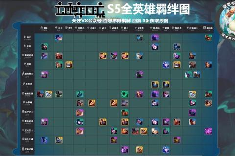 守卫剑阁1.29版本全英雄技能搭配与隐藏关卡通关路线详解