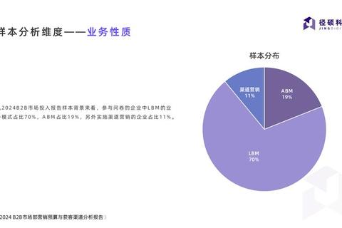 怎样打赢产品推广战役破解预算有限与渠道分散难题实现精准获客