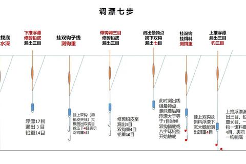 新手如何找底调漂总是不准 三招教你快速找准底漂位置