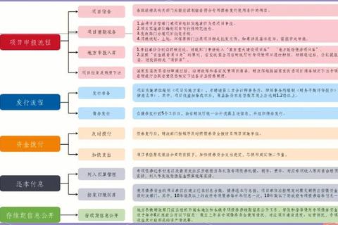 到哪里买国债？三大正规渠道与购买流程全解析