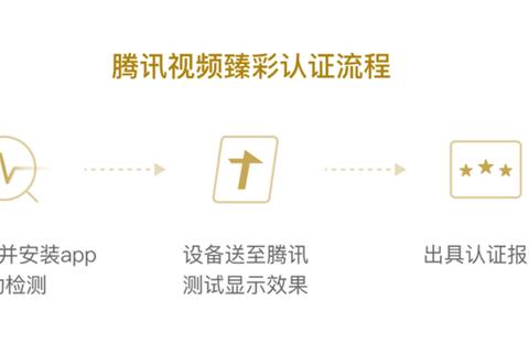 一直播达人认证要多久？认证周期长引焦虑，快速通道三步高效通过