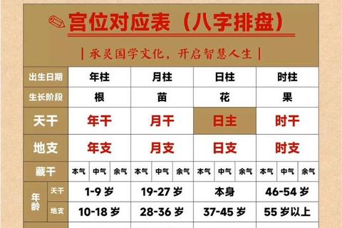 八字排盘宝下载指南-生辰八字测算与命格解析工具推荐