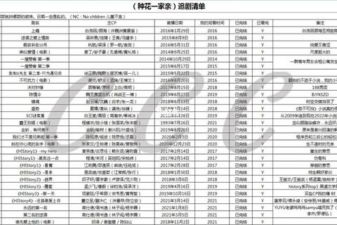 床戏电视剧有哪些推荐这份清单解决你的追剧困扰与选择难题