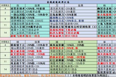 江湖x全门派技能解析与实战连招技巧助你快速提升战力称霸武林