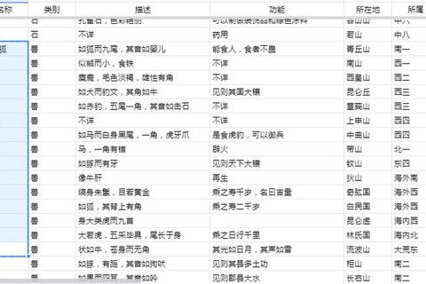 山海经页游攻略新手必看十大神兽驯养技巧与快速升级秘籍