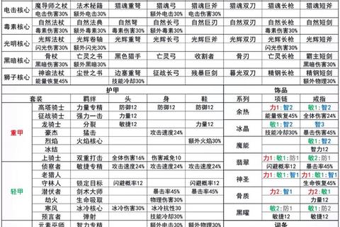 末日幻想RPG新手进阶必备全职业转职路线与终极装备获取攻略大全
