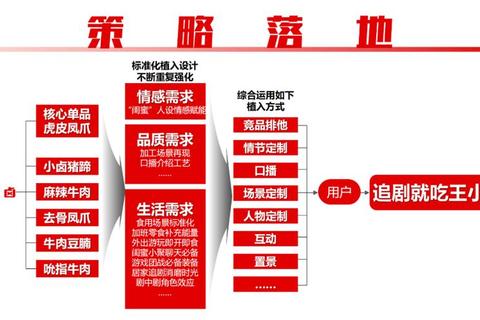广告策划内容有哪些常见难题？核心要素全解析助你高效策划