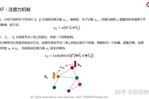 GAT是什么意思常见疑问难解答一文解析快速掌握关键概念