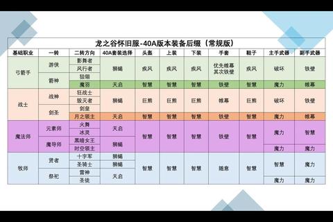 龙之谷手游工程师进阶指南技能连招与装备强化实战技巧解析