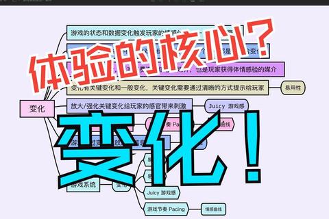 游戏设计核心要素解析：机制_叙事_交互体验的融合之道