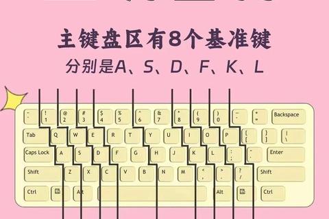 键盘达人速成挑战:趣味打字练习与键位记忆小游戏