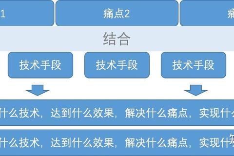 s6配置怎么样用户痛点解析与高性价比选购方案