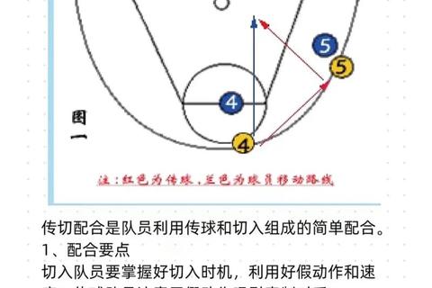 热血篮球必杀技操作技巧全解析与得分策略团队竞技装备解锁攻略