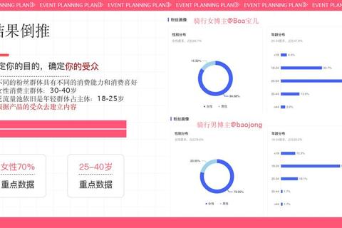 女性博主账号运营全攻略：从零开始打造高人气IP的30天涨粉技巧与内容创作秘籍
