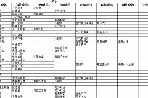 侠客风云传手游秘籍全收集路线与顶级武学实战搭配指南