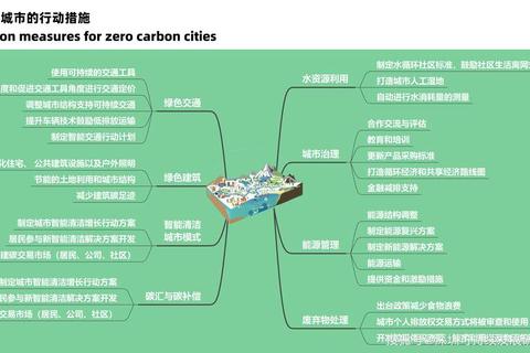 痛点破解ECO模式推广难题五步构建高效节能应用方案