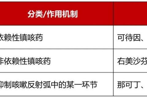 止咳药都有哪些常见类型？止咳药分类解析与适用症状速选指南