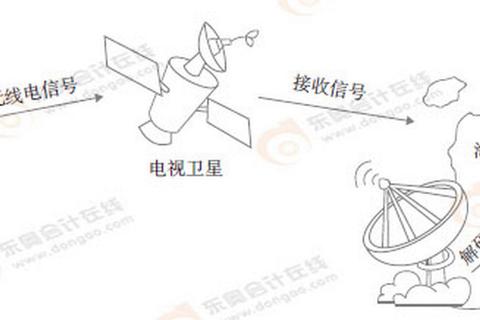 地面数字电视怎么接收信号不稳与安装复杂难题一次解决