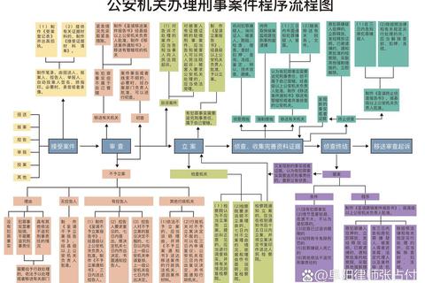 凶案现场全流程破解指南关键线索收集与推理步骤深度解析