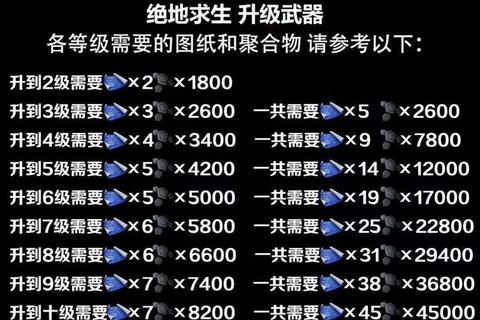 绝地求生手游零基础速成攻略枪法走位与决赛圈吃鸡技巧全解析