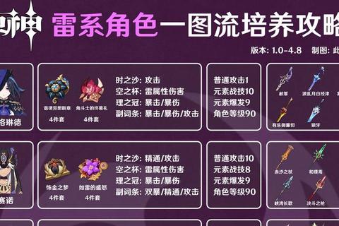 天生不凡手游法师雷电系高爆发输出与远程控制技巧全解析