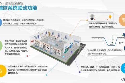 攻防物资箱多久维护成隐患 智能预警系统实现精准周期管理