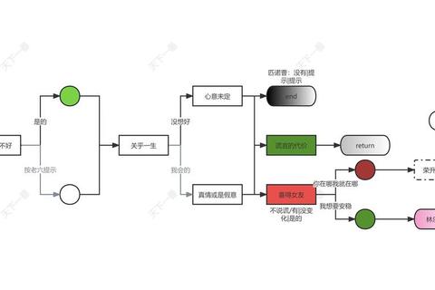 心动抉择沉浸式剧情美女攻略全解析——多线互动与隐藏成就解锁指南