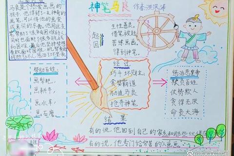 妙笔生花:神笔马良游戏规则与奇幻绘制机制全解 妙笔生花:神笔马良游戏规则与奇幻绘制机制全解